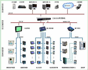 現(xiàn)場(chǎng)總線技術(shù)在某化工廠低壓配電自動(dòng)化系統(tǒng)中的應(yīng)用與計(jì)算機(jī)系統(tǒng)服務(wù)